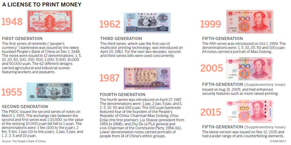 PBOC leads way in quest for 'clean money'