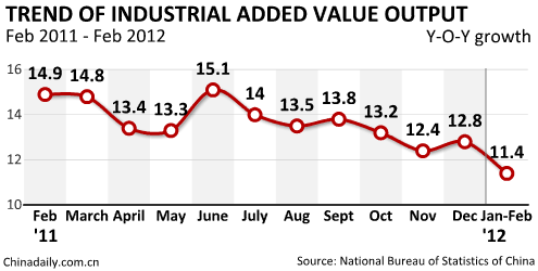 China Economy by Numbers - Feb