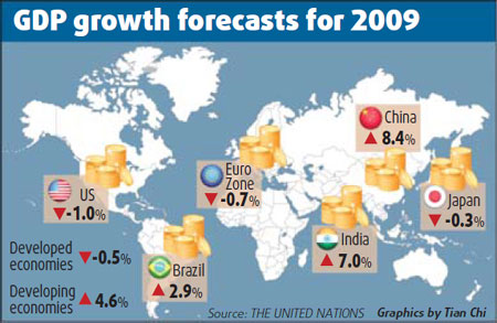 China key to easing global recession