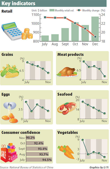 China's retail sales to remain robust in '09