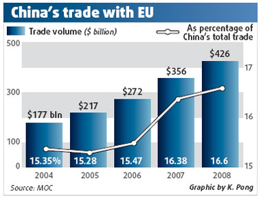 Trade team heads to EU for big deals