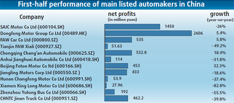 Domestic carmakers racing toward IPOs