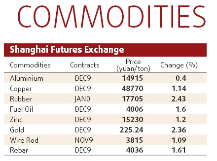 Metal demand back on track