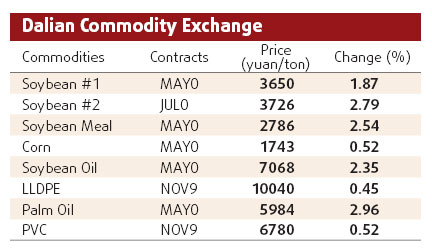 Metal demand back on track