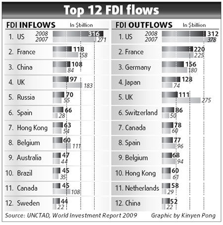 Global investors' faith in China swells