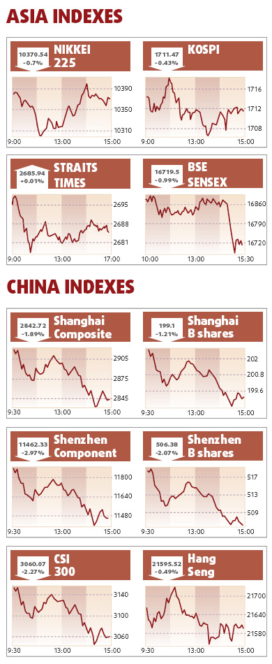 Equities decline on recovery concerns