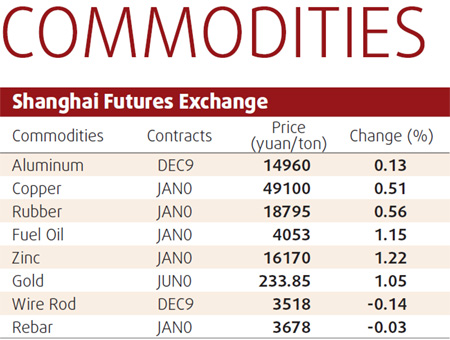 Copper imports see big surge