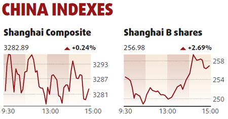 Mainland equities get boost from banks