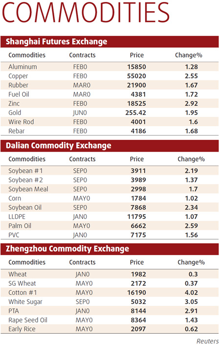 Rising inputs to prop aluminum