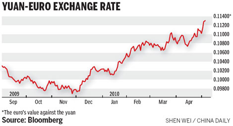 Greek contagion fear stalks global markets