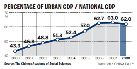 Urbanization expected to fuel economy