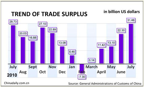 China economy by numbers - July issue