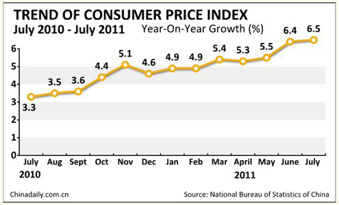 China economy by numbers - July issue