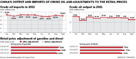 CNPC plans steady overseas expansion