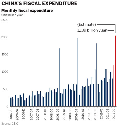 Surplus revenue is a taxing problem