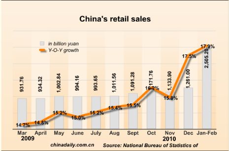 China Economy by Numbers-Feb