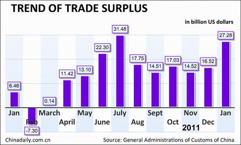 China Economy by Numbers - Jan