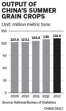 Government forecasts bumper grain harvest