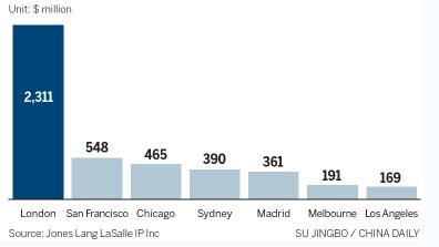 Investors targeting overseas property