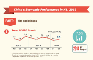 China's power consumption to jump 6% in 2014