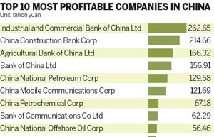 70% mixed ownership target for Guangdong SOEs