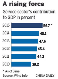 Old indexes do not present true image of economic growth