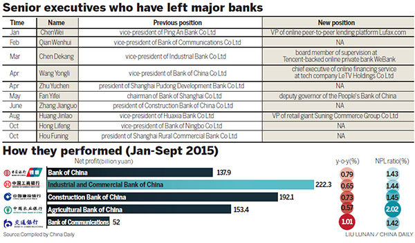 State-owned banks suffer executive staff exodus