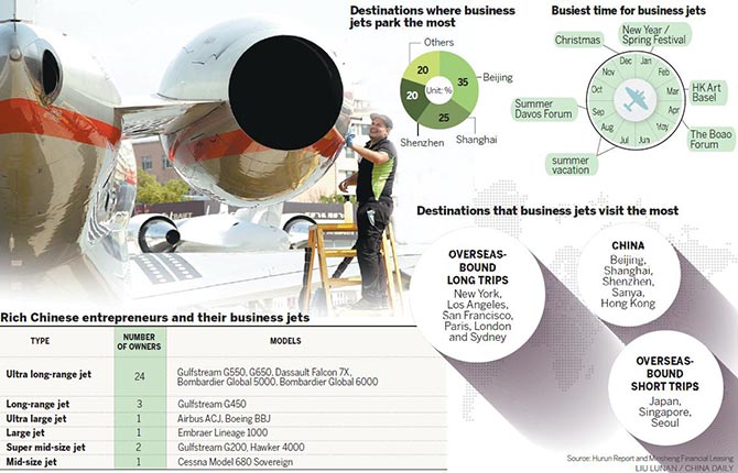 China's business jet sector to see further growth