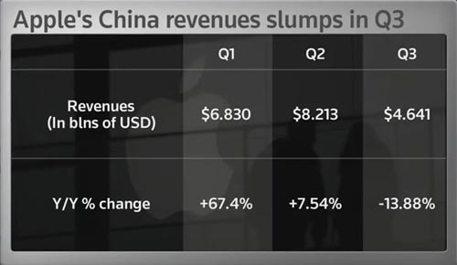 How Samsung is beating Apple in China