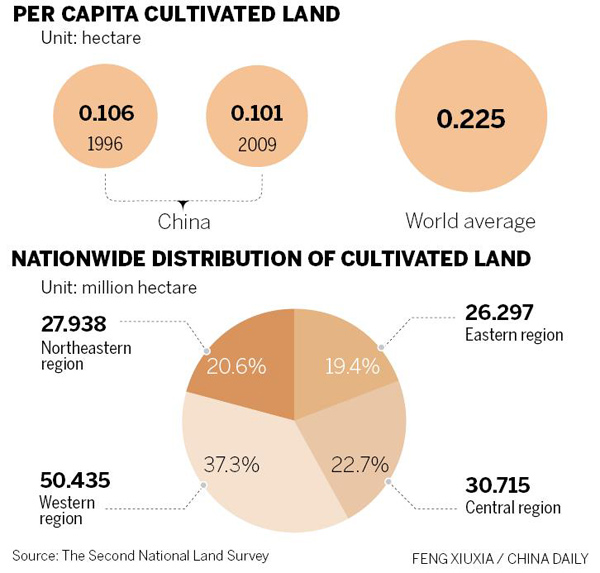 Tainted farmland to be restored