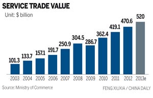 China posts service trade deficit in Jan