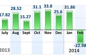 China's Q1 industrial value added up 8.7%