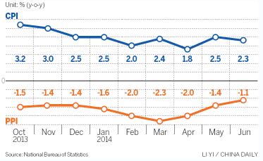 Price data offer fresh evidence of a recovery