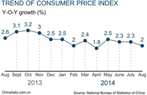 China's retail sales up 11.9% in August