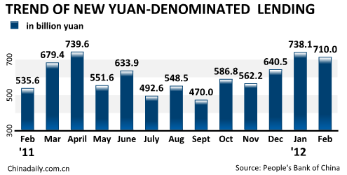 China Economy by Numbers - Feb