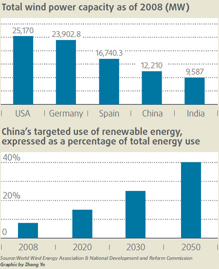 Getting wind of the future's energy needs