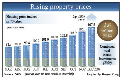 Economists warn of housing bubbles