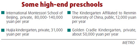 Kindergartens for the rich