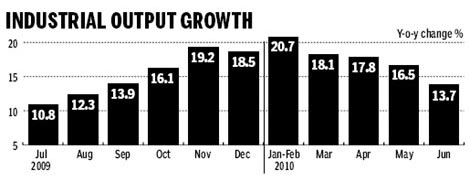 June release of major economic data