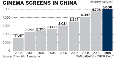 The lure of the silver screen looms ever larger