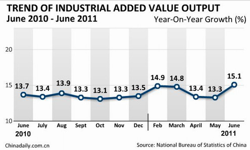 China Economy by Numbers - June