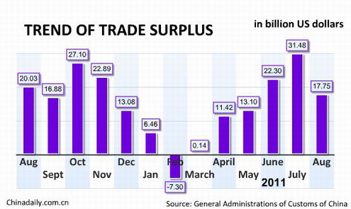 China Economy by Numbers - Aug