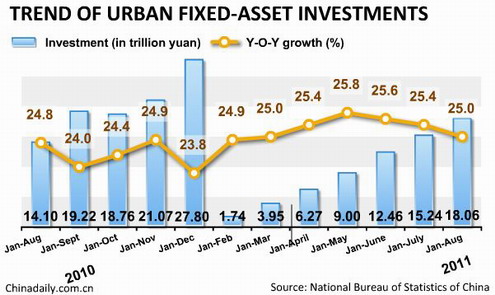 China Economy by Numbers - Aug