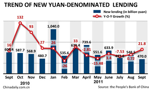 China Economy by Numbers - Sept