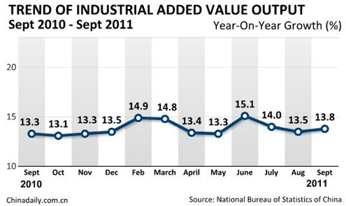 China Economy by Numbers - Sept