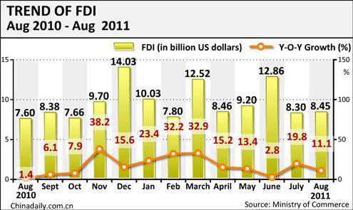 China Economy by Numbers - Aug