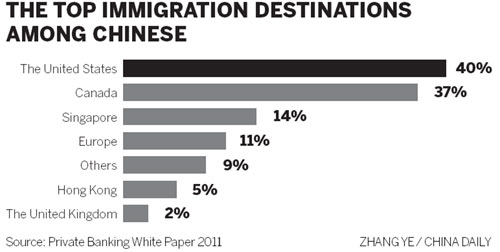 China 'wealth exodus' underestimated