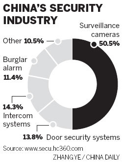 New standard for video surveillance