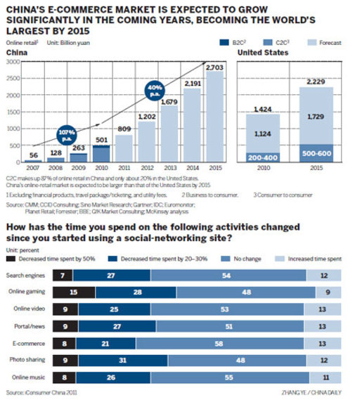 Companies to cash in on social media expansion