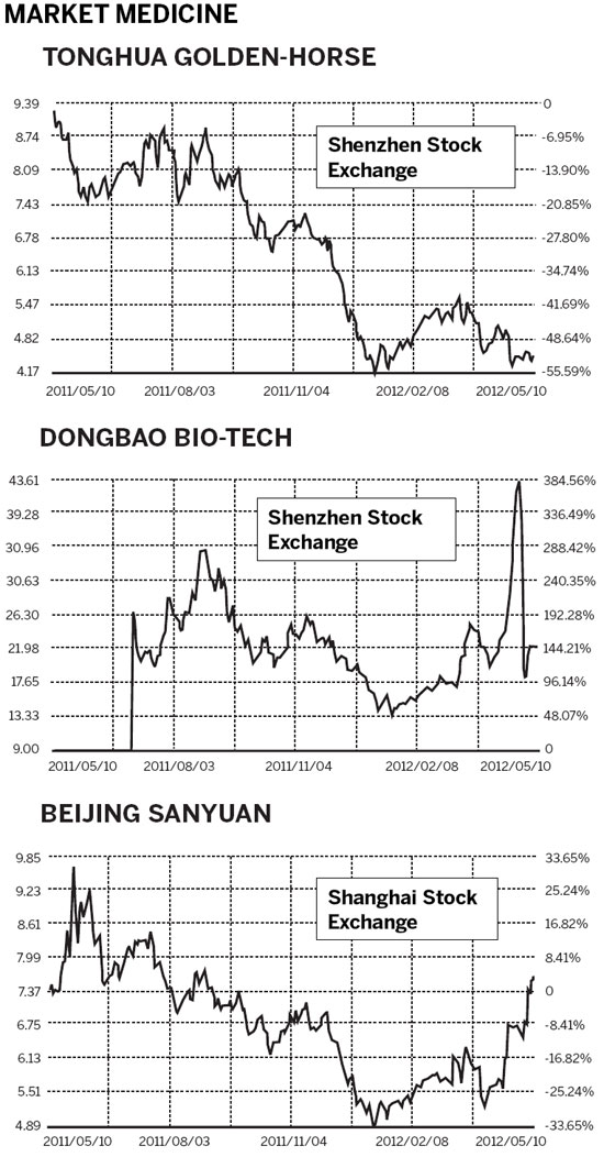 Capsule crisis stirs the stock market